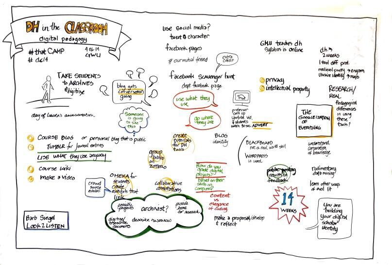 Dig pedagogy
