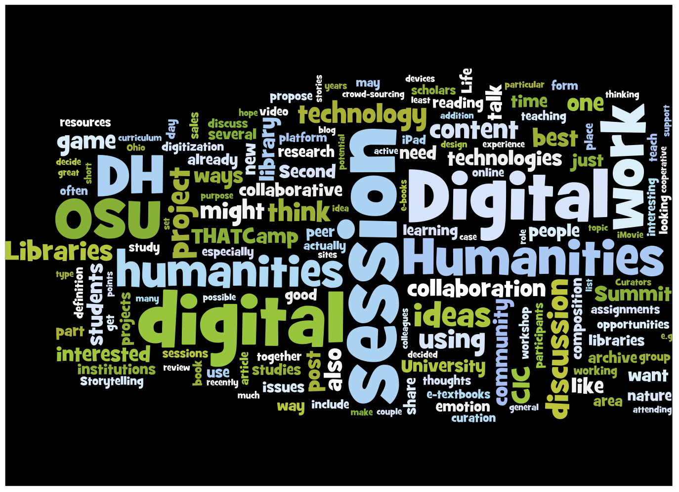 Wordle drawn from session proposals